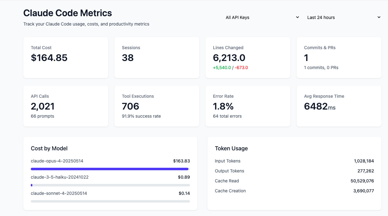 Claude Code Metrics Dashboard
